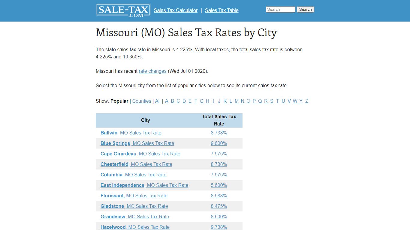 Missouri (MO) Sales Tax Rates by City - Sale-tax.com